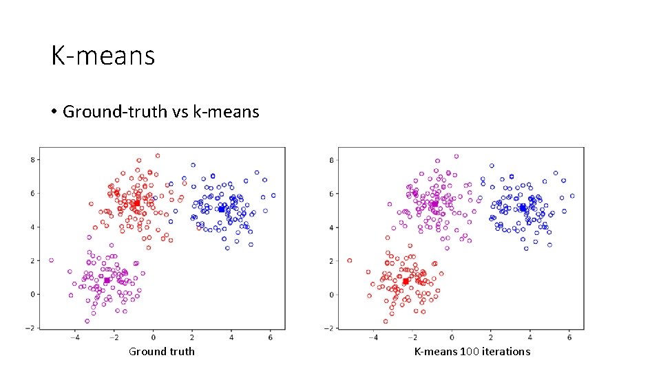 K-means • Ground-truth vs k-means Ground truth K-means 100 iterations 