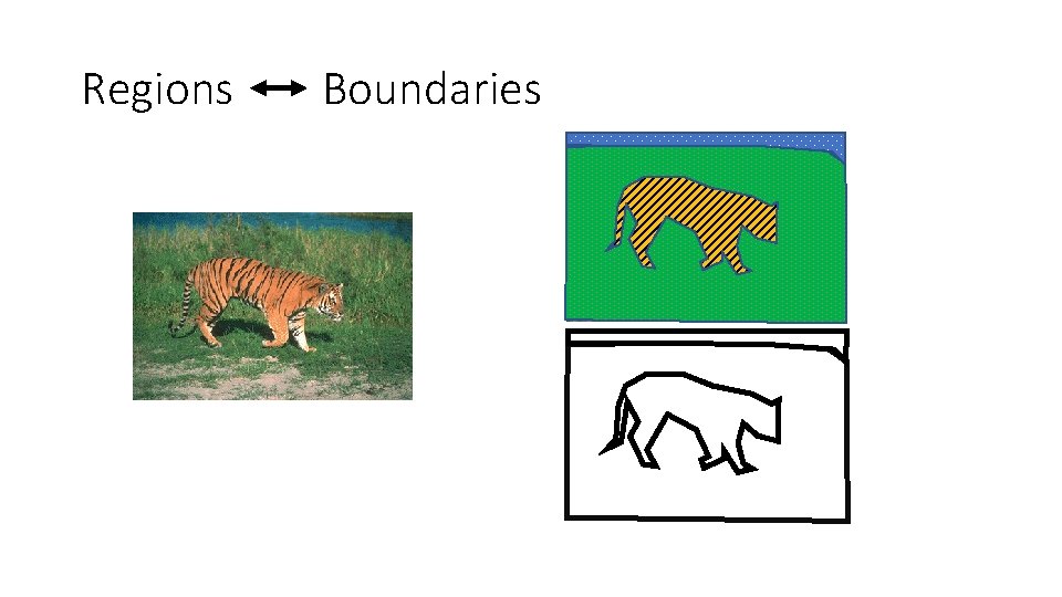 Regions Boundaries 