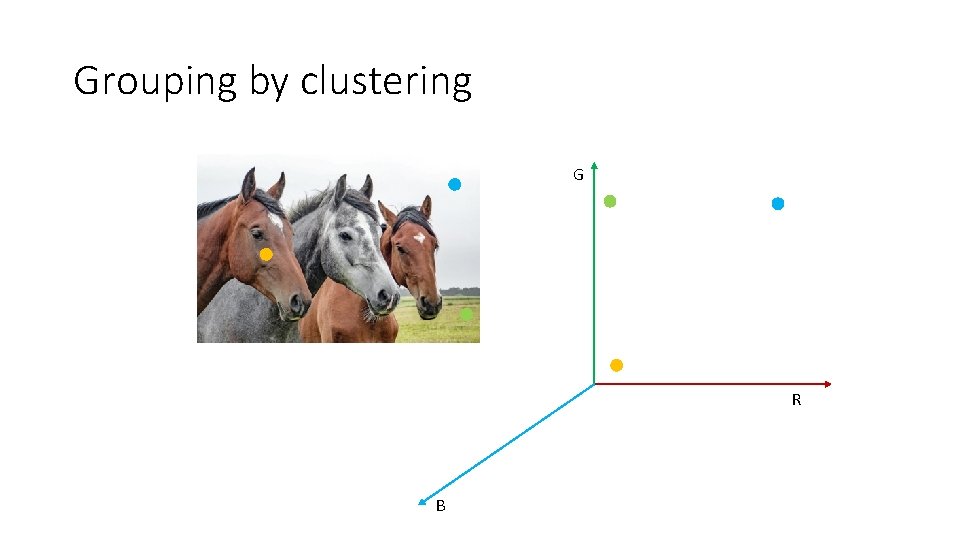 Grouping by clustering G R B 
