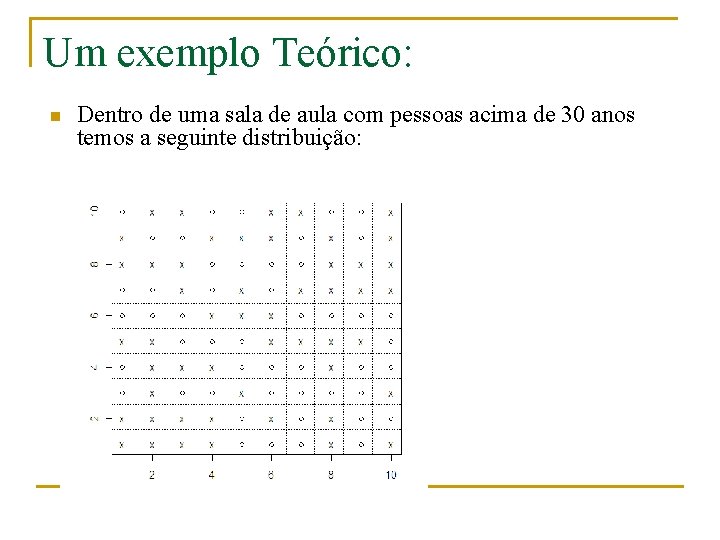 Um exemplo Teórico: n Dentro de uma sala de aula com pessoas acima de