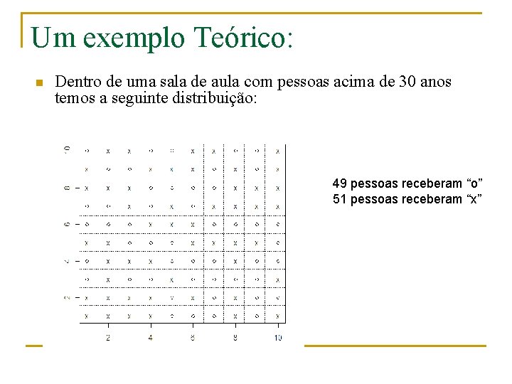 Um exemplo Teórico: n Dentro de uma sala de aula com pessoas acima de