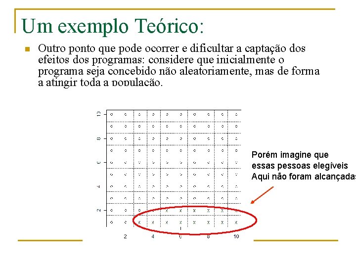 Um exemplo Teórico: n Outro ponto que pode ocorrer e dificultar a captação dos