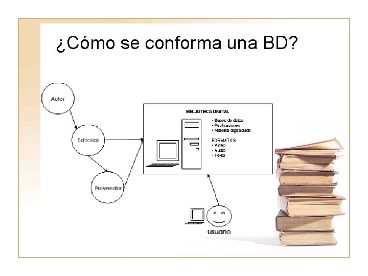 ¿Cómo se conforma una BD? 