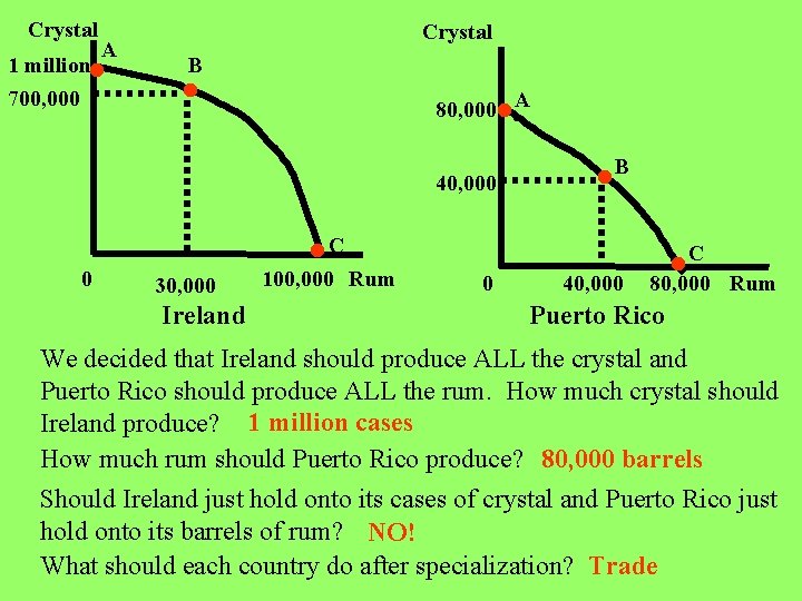 Crystal 1 million 700, 000 A Crystal B 80, 000 A 40, 000 0