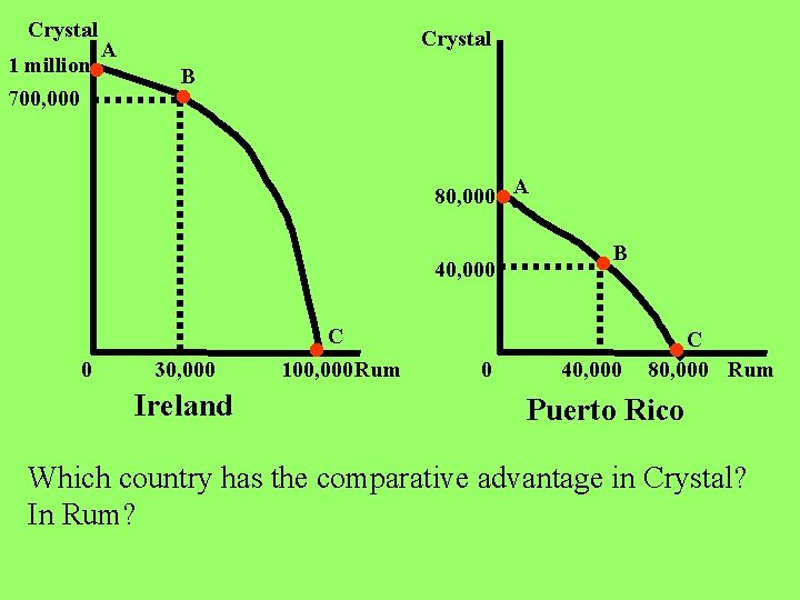 Crystal 1 million 700, 000 Crystal A B 80, 000 A 40, 000 0