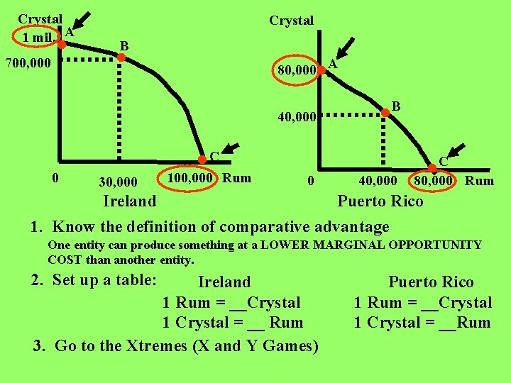 Crystal 1 mil. A Crystal B 700, 000 80, 000 A 40, 000 0