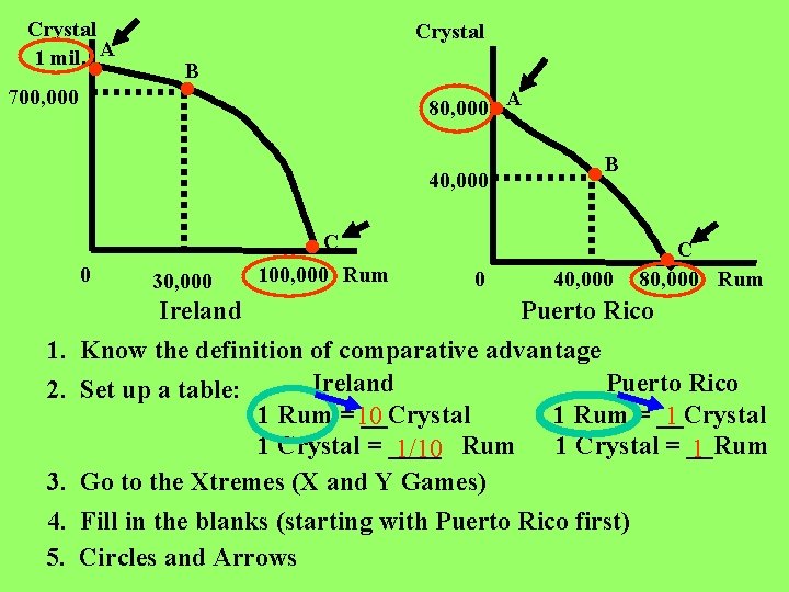 Crystal 1 mil. A Crystal B 700, 000 80, 000 A 40, 000 0