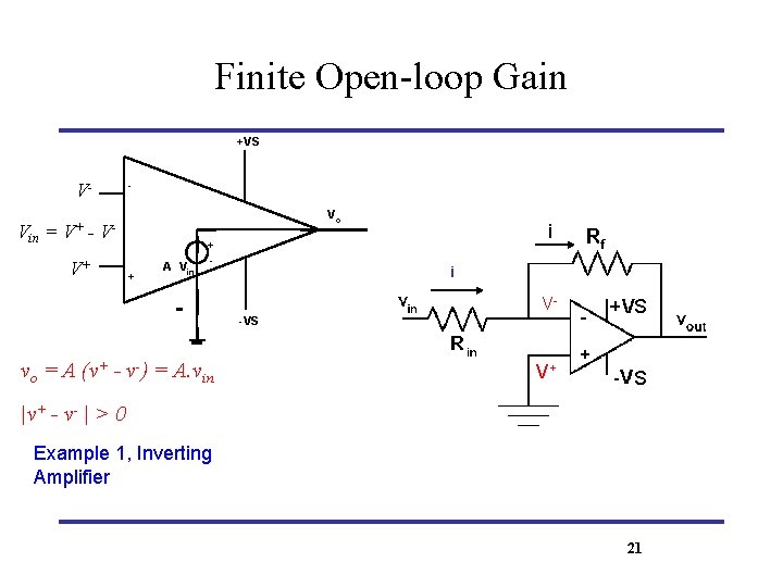 Finite Open-loop Gain +VS - VVin = V+ - Vo V- V+ + A
