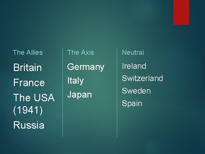 The Allies The Axis Neutral Britain France The USA (1941) Russia Germany Ireland Italy