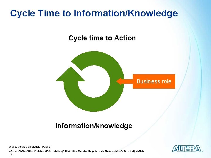 Cycle Time to Information/Knowledge Cycle time to Action Business role Information/knowledge © 2007 Altera