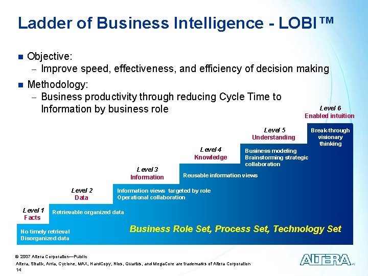 Ladder of Business Intelligence - LOBI™ n Objective: - Improve speed, effectiveness, and efficiency