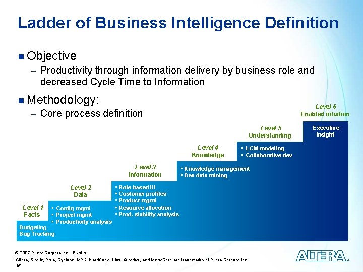 Ladder of Business Intelligence Definition n Objective - Productivity through information delivery by business
