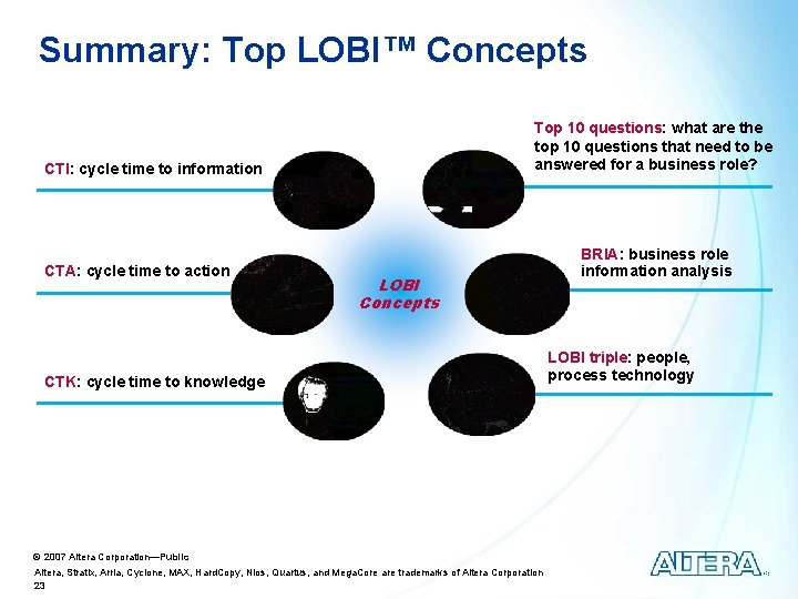 Summary: Top LOBI™ Concepts Top 10 questions: what are the top 10 questions that