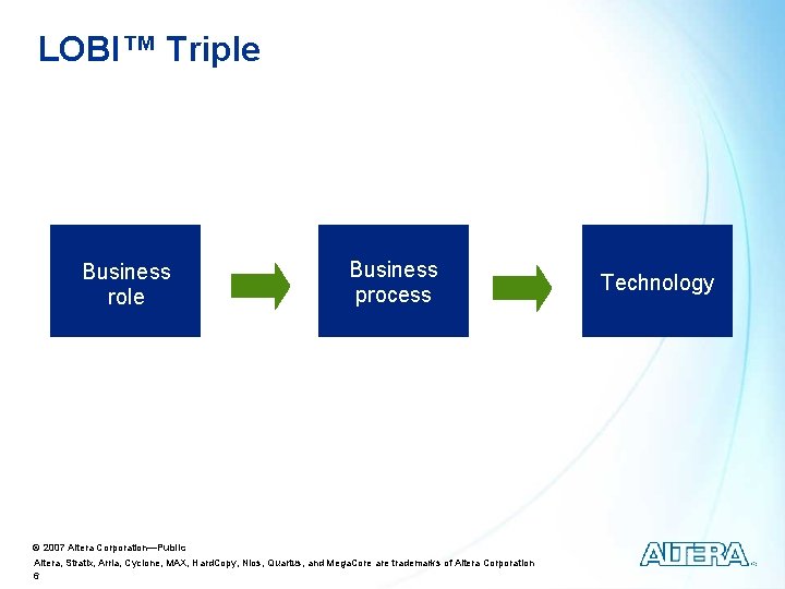 LOBI™ Triple Business role Business process © 2007 Altera Corporation—Public Altera, Stratix, Arria, Cyclone,