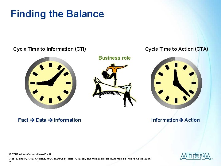 Finding the Balance Cycle Time to Information (CTI) Cycle Time to Action (CTA) Business