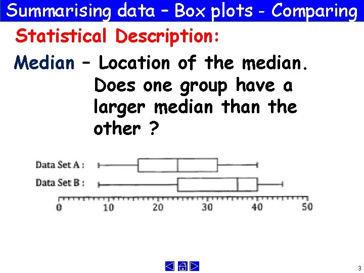 Summarising data – Box plots - Comparing Statistical Description: Median – Location of the