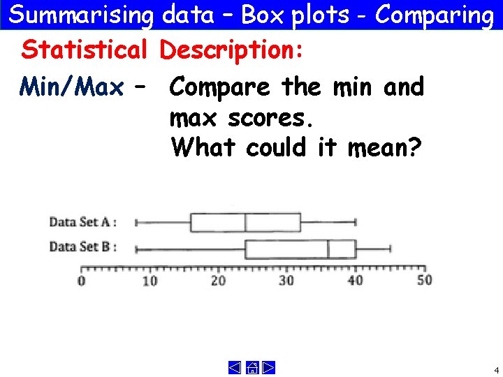 Summarising data – Box plots - Comparing Statistical Description: Min/Max – Compare the min