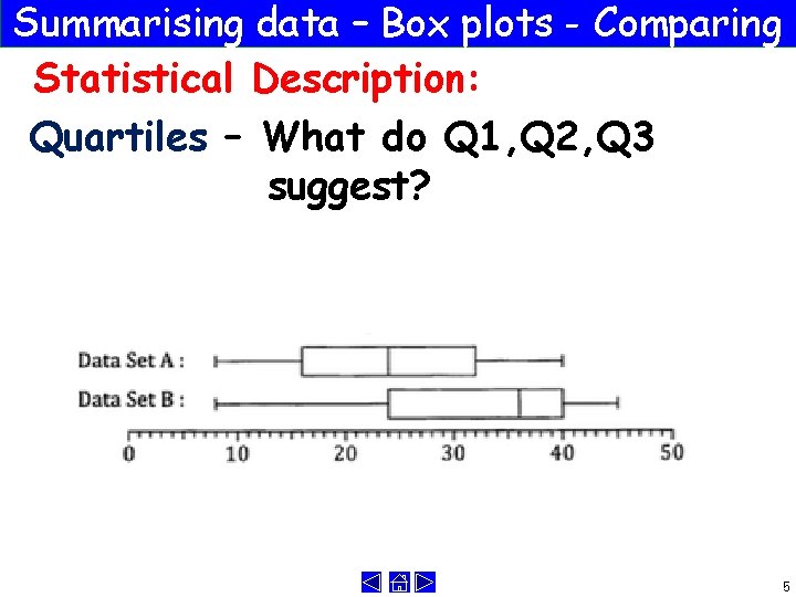 Summarising data – Box plots - Comparing Statistical Description: Quartiles – What do Q