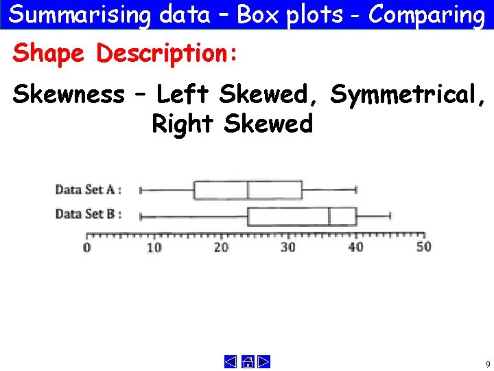 Summarising data – Box plots - Comparing Shape Description: Skewness – Left Skewed, Symmetrical,