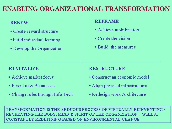 ENABLING ORGANIZATIONAL TRANSFORMATION RENEW REFRAME • Create reward structure • Achieve mobilization • build