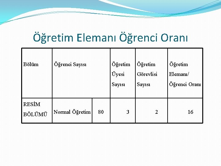 Öğretim Elemanı Öğrenci Oranı Bölüm Öğrenci Sayısı Öğretim Üyesi Görevlisi Elemanı/ Sayısı Öğrenci Oranı