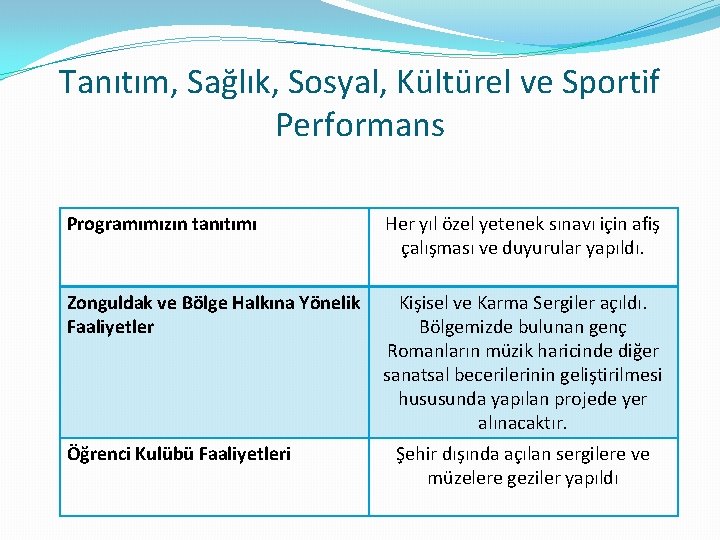 Tanıtım, Sağlık, Sosyal, Kültürel ve Sportif Performans Programımızın tanıtımı Her yıl özel yetenek sınavı