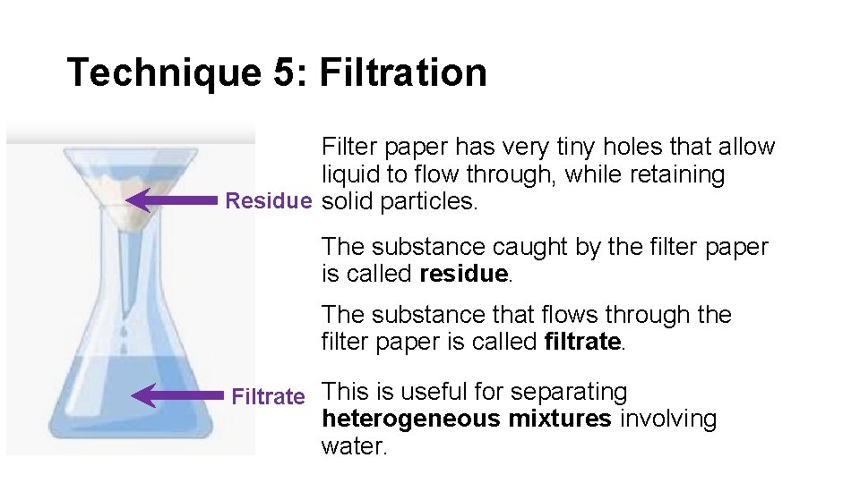 Technique 5: Filtration Filter paper has very tiny holes that allow liquid to flow