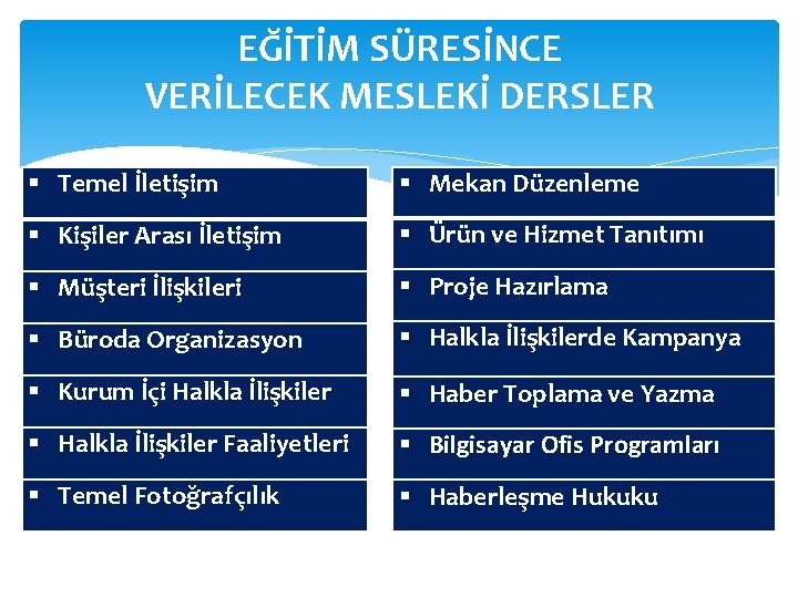 EĞİTİM SÜRESİNCE VERİLECEK MESLEKİ DERSLER § Temel İletişim § Mekan Düzenleme § Kişiler Arası