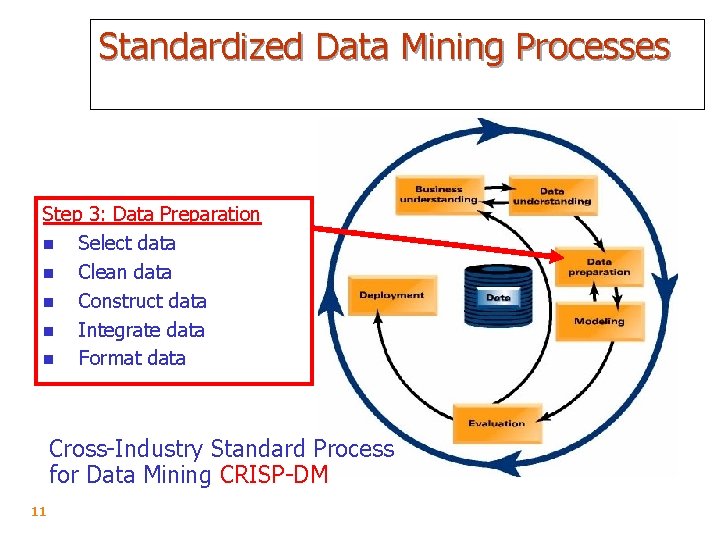 Standardized Data Mining Processes Step 3: Data Preparation n Select data n Clean data