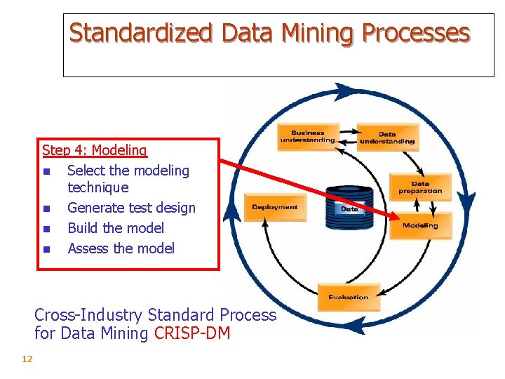 Standardized Data Mining Processes Step 4: Modeling n Select the modeling technique n Generate