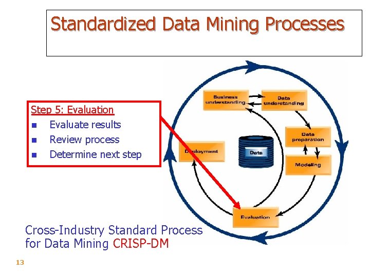 Standardized Data Mining Processes Step 5: Evaluation n Evaluate results n Review process n