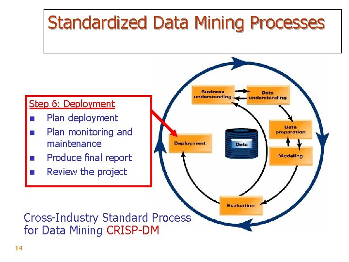 Standardized Data Mining Processes Step 6: Deployment n Plan deployment n Plan monitoring and