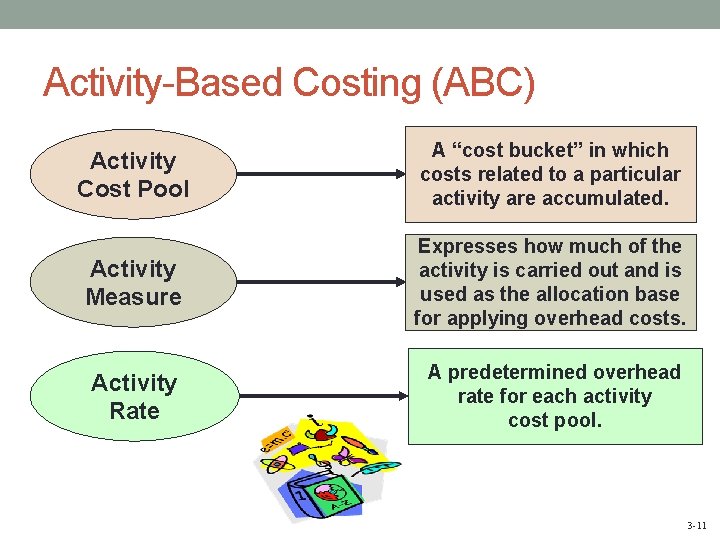 Activity-Based Costing (ABC) Activity Cost Pool A “cost bucket” in which costs related to