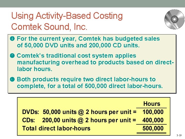 Using Activity-Based Costing Comtek Sound, Inc. For the current year, Comtek has budgeted sales