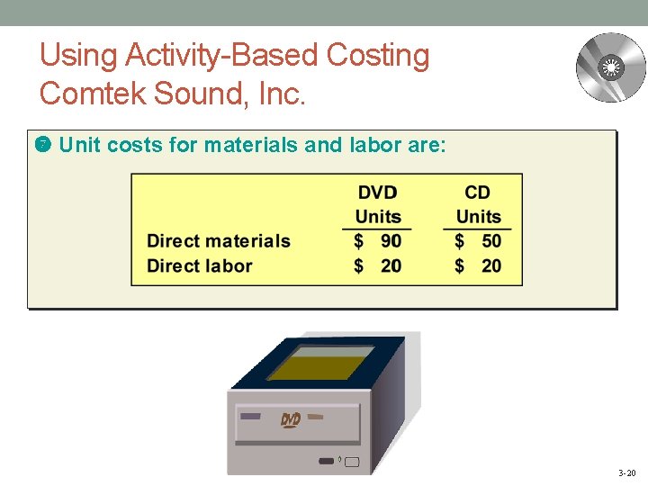 Using Activity-Based Costing Comtek Sound, Inc. Unit costs for materials and labor are: 3