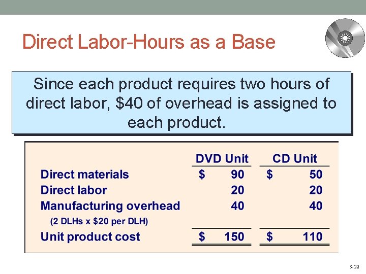 Direct Labor-Hours as a Base Since each product requires two hours of direct labor,