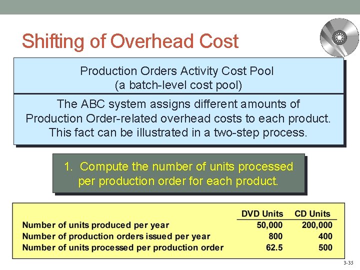 Shifting of Overhead Cost Production Orders Activity Cost Pool (a batch-level cost pool) The