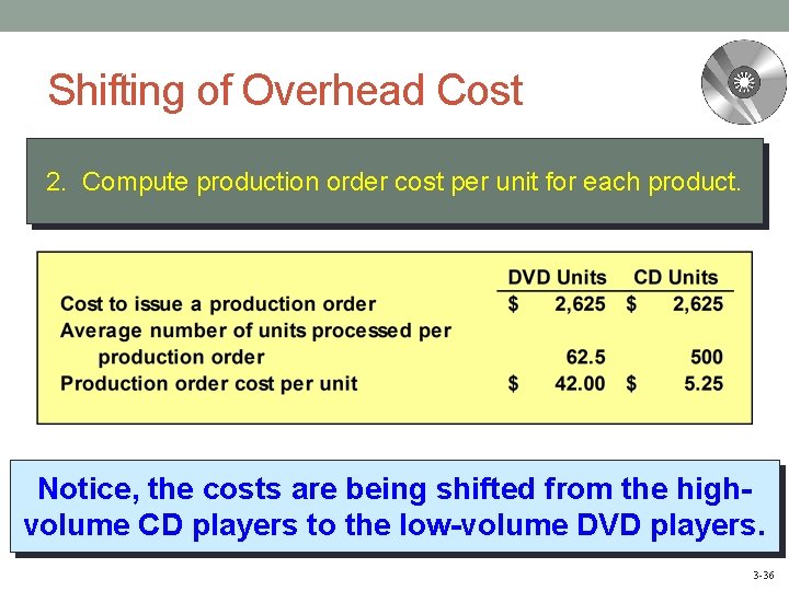 Shifting of Overhead Cost 2. Compute production order cost per unit for each product.