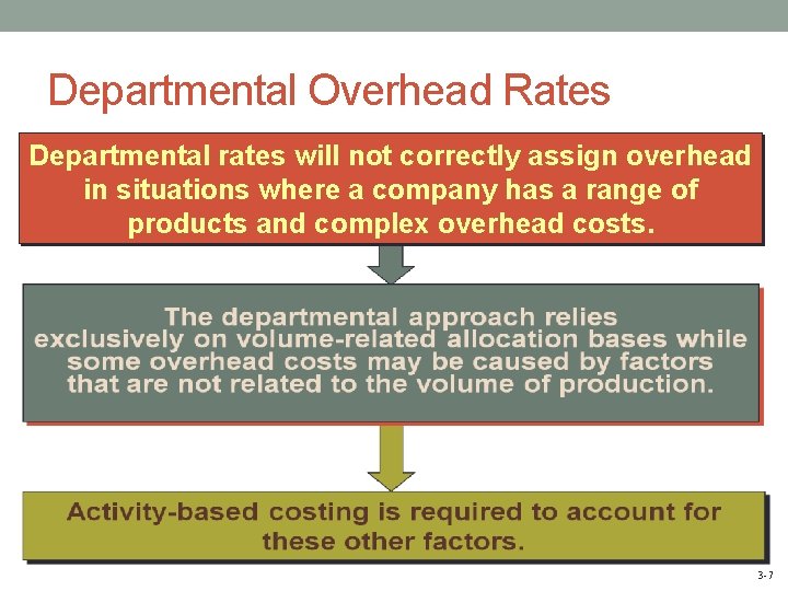 Departmental Overhead Rates Departmental rates will not correctly assign overhead in situations where a