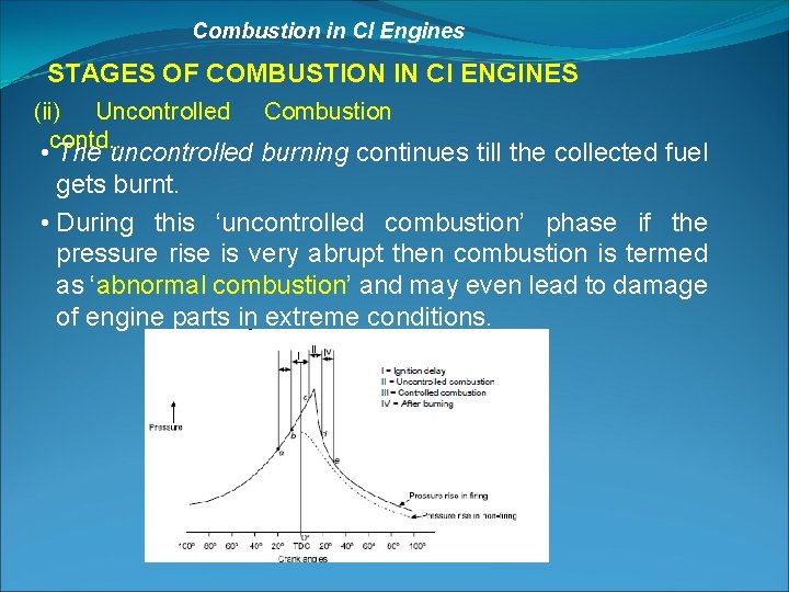 Combustion in CI Engines STAGES OF COMBUSTION IN CI ENGINES (ii) Uncontrolled contd. .