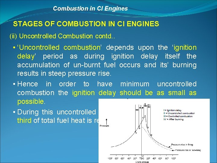 Combustion in CI Engines STAGES OF COMBUSTION IN CI ENGINES (ii) Uncontrolled Combustion contd.