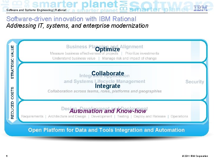 Software and Systems Engineering | Rational Software-driven innovation with IBM Rational Addressing IT, systems,