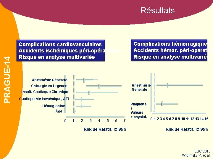 CLOTS 3 PRAGUE-14 Résultats Complications hémorragiques Accidents hémor. péri-opératoir Risque en analyse multivariée Complications