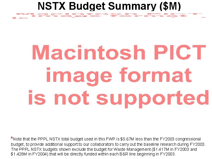 NSTX Budget Summary ($M) *Note that the PPPL NSTX total budget used in this