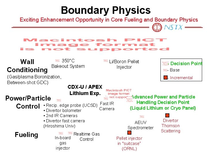 Boundary Physics Exciting Enhancement Opportunity in Core Fueling and Boundary Physics Wall Conditioning 350°C