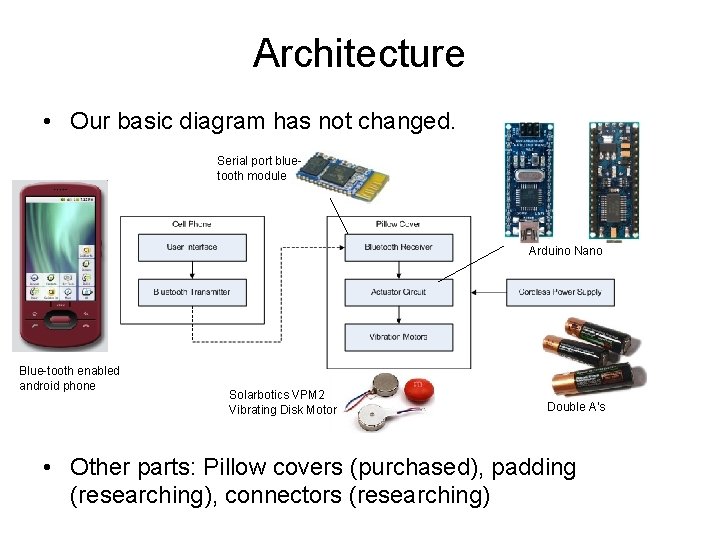 Architecture • Our basic diagram has not changed. Serial port bluetooth module Arduino Nano
