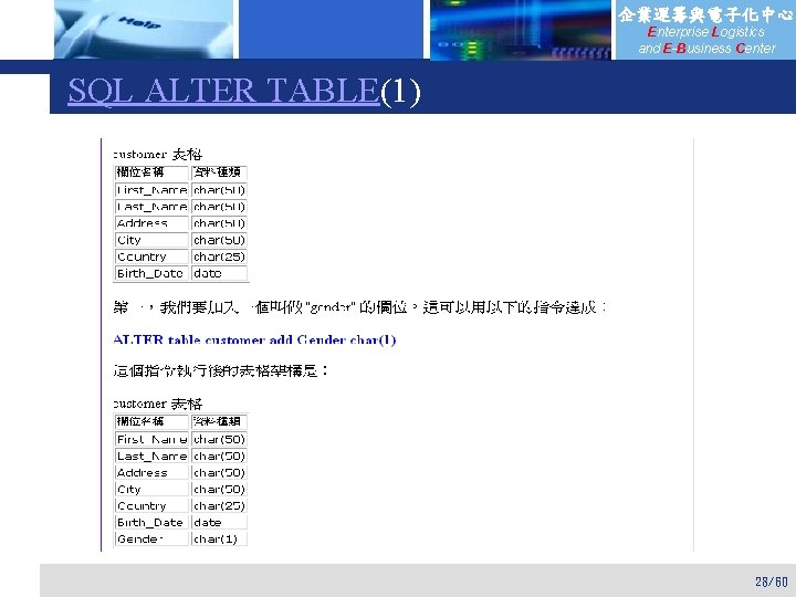 企業運籌與電子化中心 Enterprise Logistics and E-Business Center SQL ALTER TABLE(1) 28/60 