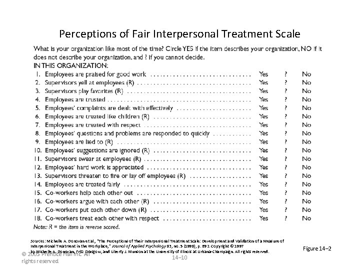 Perceptions of Fair Interpersonal Treatment Scale Sources: Michelle A. Donovan et al. , “The