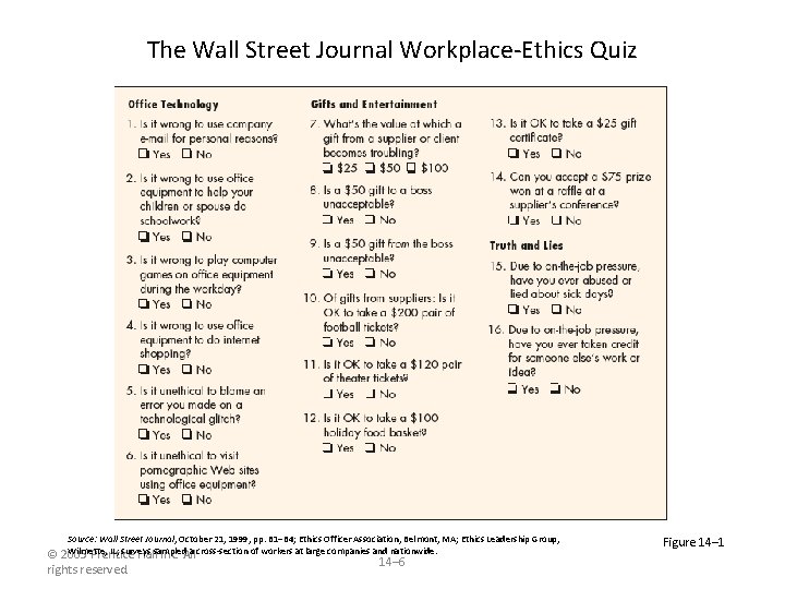 The Wall Street Journal Workplace-Ethics Quiz Source: Wall Street Journal, October 21, 1999, pp.