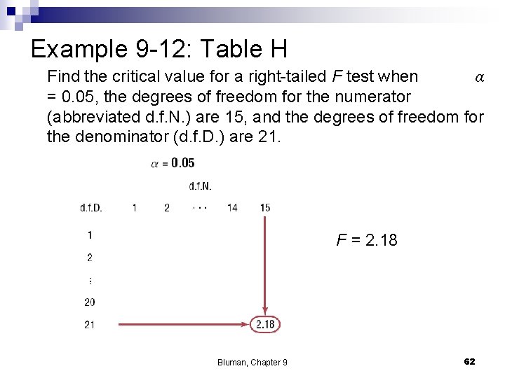 Example 9 -12: Table H Find the critical value for a right-tailed F test